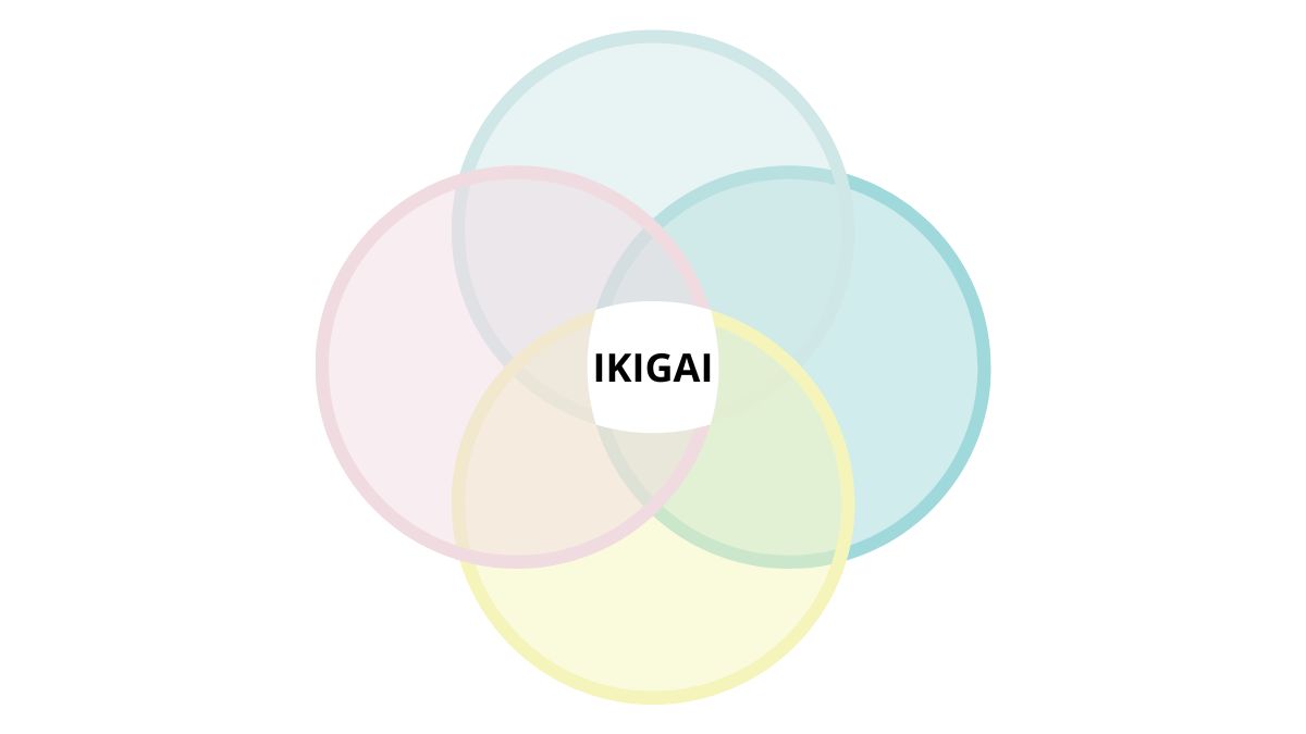 IKIGAI